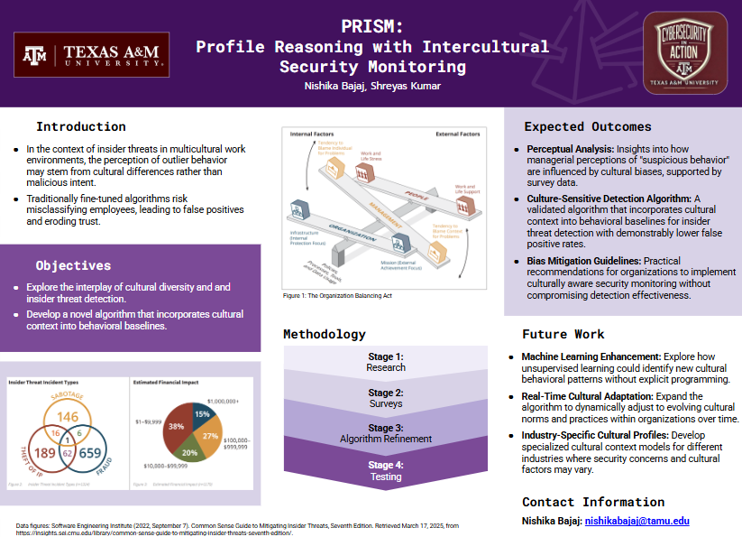 AGGIES Lab research poster 2